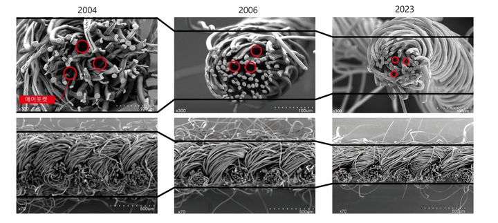 [서울=뉴시스] 히트텍 기술력의 변천 과정. (사진=유니클로 제공) *재판매 및 DB 금지