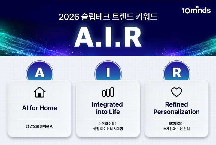 "AI, 숙면부터 생활 관리까지"...슬립테크 키워드 'A.I.R' - 뉴스 썸네일 이미지