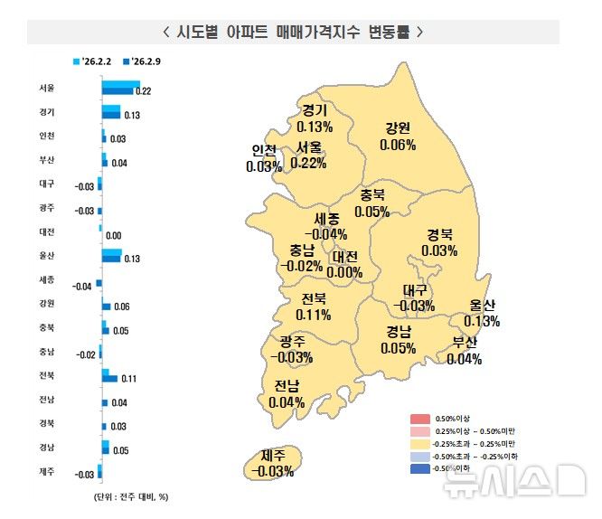 [서울=뉴시스] 시도별 아파트 매매가격지수 변동률. (자료= 한국부동산원 제공) 