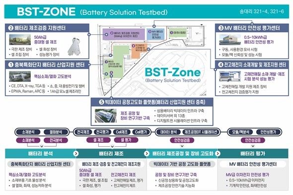 충북 오창 BST-ZONE 구축 현황. (사진=충북도 제공) *재판매 및 DB 금지