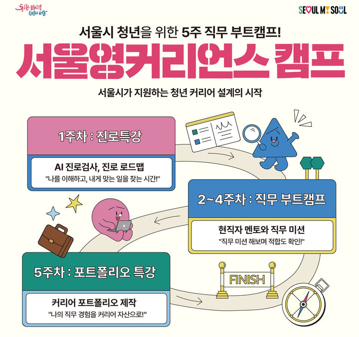 서울시, 서울영커리언스 캠프·챌린지 참여자 모집