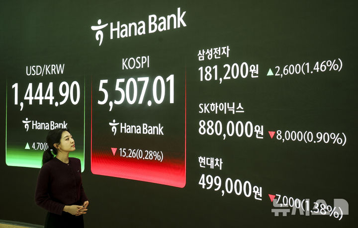 [서울=뉴시스] 정병혁 기자 = 13일 서울 중구 하나은행 딜링룸 전광판에 코스피 등 시황 정보가 나타나 있다. 이날 코스피는 전 거래일(5522.27)보다 15.26포인트(0.28%) 하락한 5507.01에, 삼성전자는 2600원 오른 18만1200원에, SK하이닉스는 8000원 내린 88만원에 거래를 종료했다. .2026.02.13. jhope@newsis.com