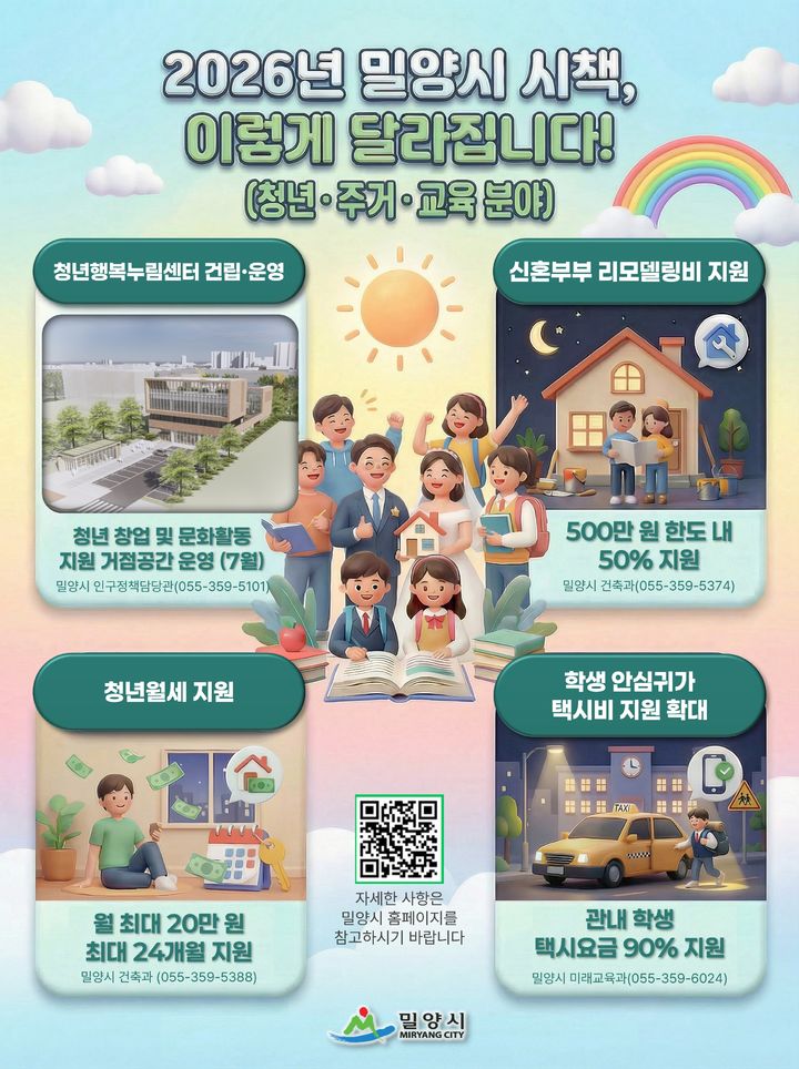 [밀양=뉴시스] 밀양시 달라지는 시책 및 제도 청년·주거·교육 포스터. (사진= 밀양시 제공) 2026.02.14. photo@newsis.com *재판매 및 DB 금지