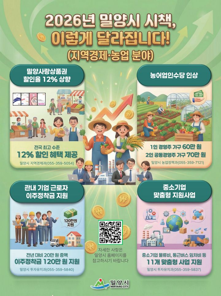 [밀양=뉴시스] 밀양시 달라지는 시책 및 제도 지역경제, 농업분야 포스터. (사진= 밀양시 제공) 2026.02.14. photo@newsis.com *재판매 및 DB 금지