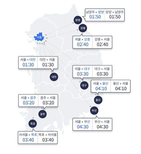 [서울=뉴시스] 14일 오후 7시 요금소 출발 기준으로 승용차를 이용한 주요 도시 간 예상 소요시간이 보이고 있다.(사진=고속도로 교통정보 사이트 갈무리)2026.02.14. photo@newsis.com *재판매 및 DB 금지 *재판매 및 DB 금지 *재판매 및 DB 금지