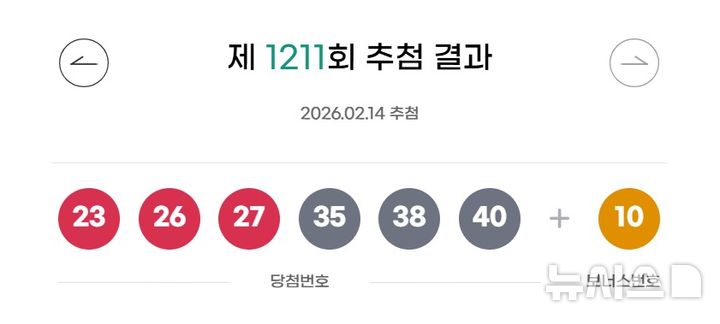 동행복권 로또 1211회 당첨번호 안내 화면(갈무리)