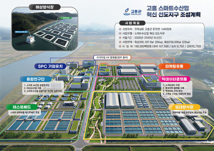 [무안=뉴시스] 고흥 스마트수산업 혁신 선도지구 조감도. (조감도= 전남도 제공). 2026.02.17. photo@newsis.com *재판매 및 DB 금지