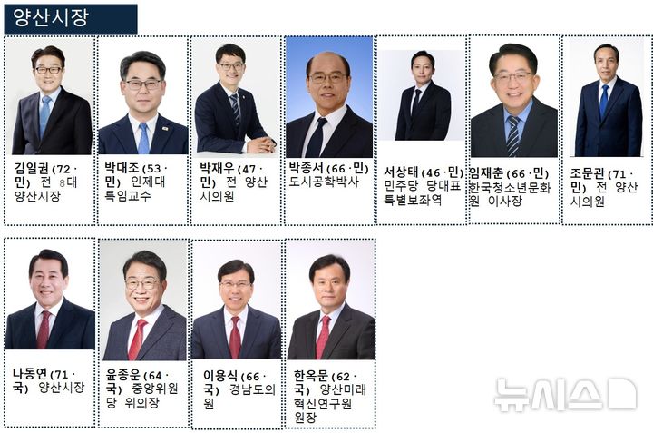 [밀양=뉴시스] 6·3 지방선거 경남 양산시장 출마예정자. (사진=출마예정자 제공) 2026.02.21. photo@newsis.com