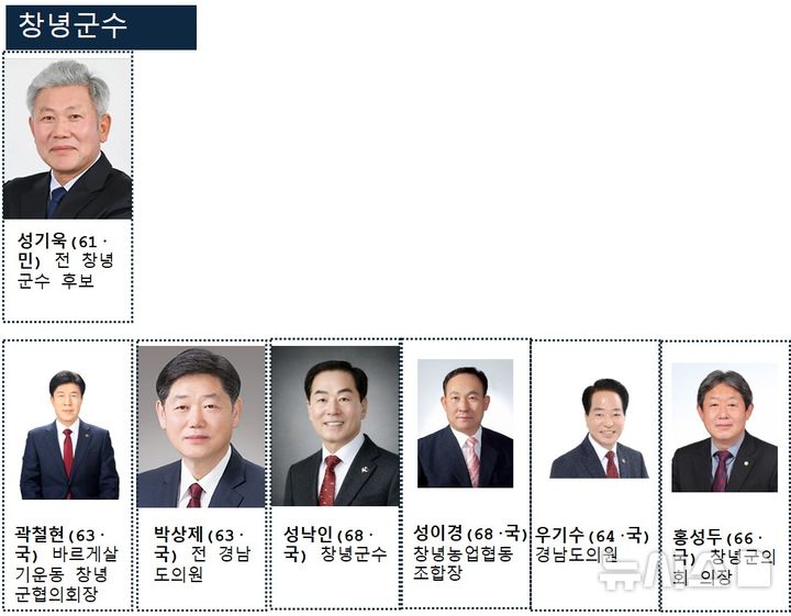 [밀양=뉴시스] 6·3 지방선거 경남 창녕군수 출마예정자. (사진=출마예정자 제공) 2026.02.21. photo@newsis.com