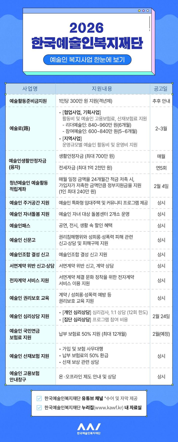 최대 1.2억 저리 대출에 국민연금 지원 확대…올해 달라지는 예술인 복지