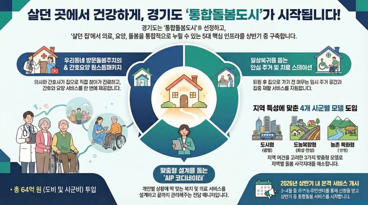 경기도, 화성·광명·안성·양평 '통합돌봄도시' 인프라 구축