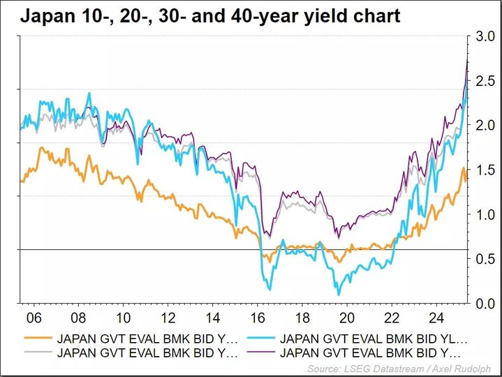[서울=뉴시스]일본 채권 수익률이 최근 급등하면서 20년 만에 거래가 활황이다. (출처=일본 채권거래소 운영자 IG 홈페이지) 2026.2.19. *재판매 및 DB 금지