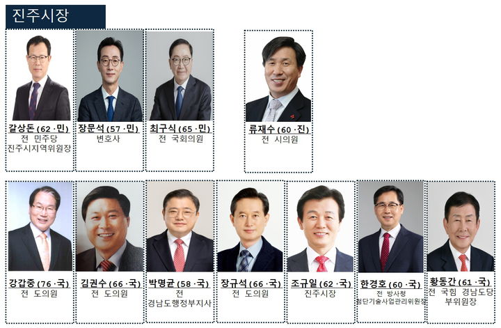 [지선 D-100]진주시장, 후보 윤곽…또 보수성향 당선될까