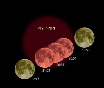 [제주=뉴시스] 3월3일 정월대보름 개기월식 진행 예상도. (사진=제주시 제공) 2026.02.19. photo@newsis.com *재판매 및 DB 금지