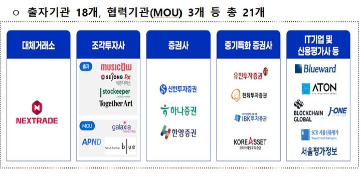 [서울=뉴시스] 19일 넥스트레이드는 신한투자증권, 뮤직카우, 블루어드 등과 'NXT 컨소시엄 회사 설립준비위원회'를 구성했다고 밝혔다. (자료=넥스트레이드 제공) 2026.02.19. *재판매 및 DB 금지