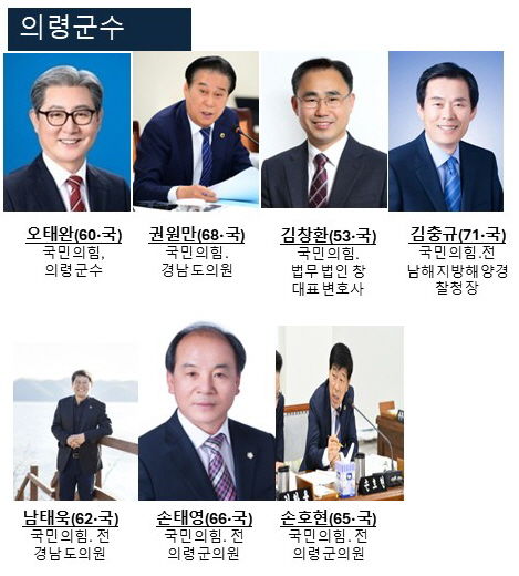 [지선 D-100]보수세 강한 의령군…무소속·인물론 힘 받나