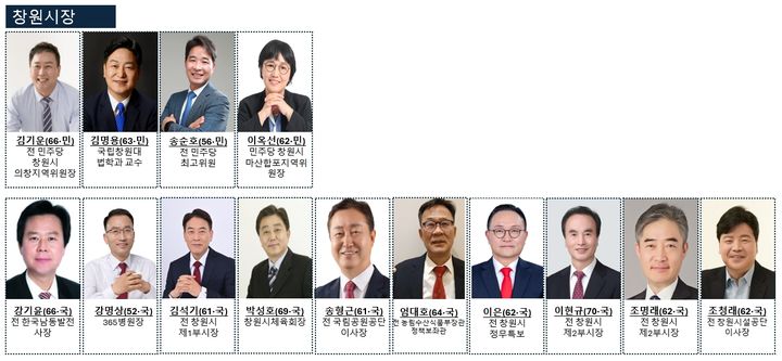 [지선 D-100]'무주공산' 창원시장…출마 예정 14명 '치열'