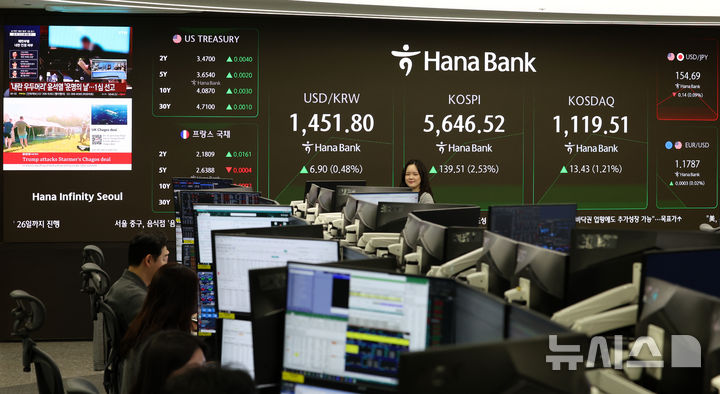 [서울=뉴시스] 이영환 기자 = 코스피가 전 거래일(5507.01)보다 135.08포인트(2.45%) 오른 5642.09에 개장한 19일 오전 서울 중구 하나은행 딜링룸 전광판에 지수가 표시되고 있다. 코스닥 지수는 전 거래일(1106.08)보다 16.12포인트(1.46%) 오른 1122.20, 서울 외환시장에서 원·달러 환율은 전 거래일 주간거래 종가(1444.9원)보다 6.1원 오른 1451.0원에 출발했다. 2026.02.19. 20hwan@newsis.com