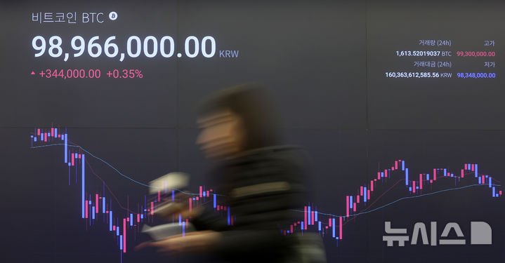 [서울=뉴시스] 김선웅 기자 = 지난 19일 서울 강남구 업비트 고객센터 전광판에서 비트코인 시황이 표시되고 있다. 2026.02.19. mangusta@newsis.com