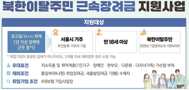 서울시 북한이탈주민 근속장려금 수혜자 연 41명→70명