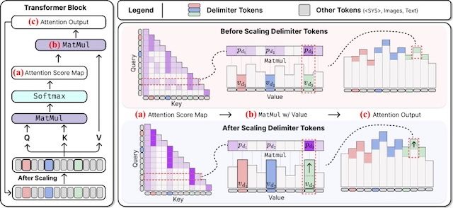 [서울=뉴시스] 연구 개념도. (사진=서강대 제공) 2026.02.20. photo@newsis.com *재판매 및 DB 금지