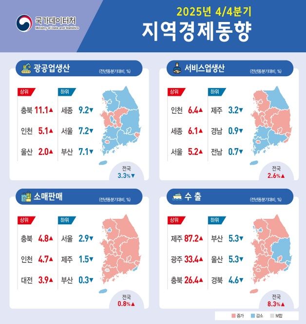 4분기 지역경제동향 *재판매 및 DB 금지