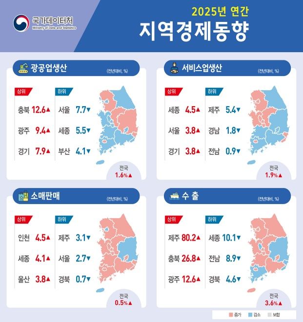 2025년 지역경제동향 *재판매 및 DB 금지