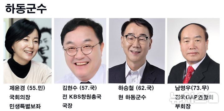 [지선 D-100]하동군수, 여야 후보군 윤곽…정책·인물경쟁