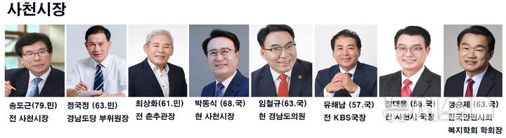 [지선 D-100]사천시장, 대진표 윤곽…우주항공 비전경쟁