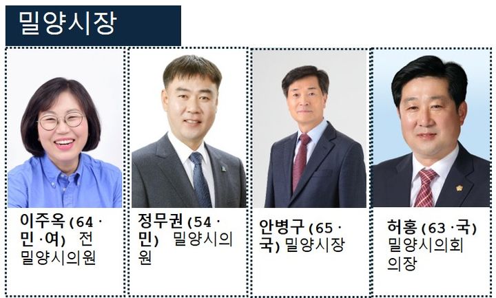 [밀양=뉴시스] 6·3 지방선거 경남 밀양시장 출마예정자. (사진=출마예정자 제공) 2026.02.21. photo@newsis.com *재판매 및 DB 금지