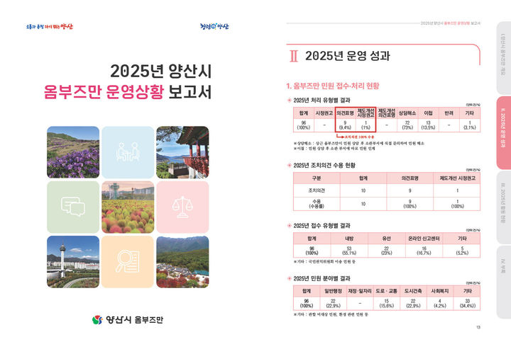 [양산=뉴시스] 옴부즈만 운영보고서. (사진=양산시 제공) 2026.02.20. photo@newsis.com *재판매 및 DB 금지
