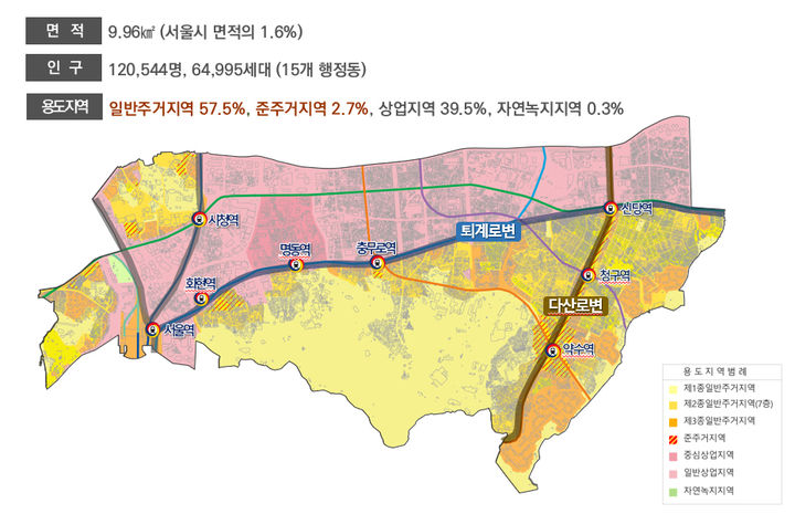 [서울=뉴시스] 용도지역 재정비_중구현황. 2026.02.20. (자료=중구 제공) *재판매 및 DB 금지