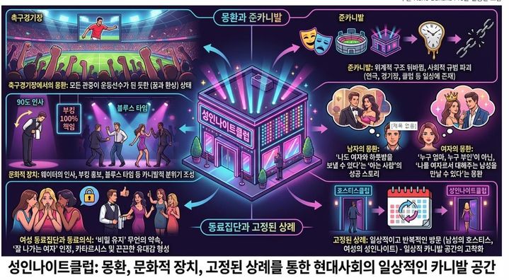 [서울=뉴시스]대한민국역사박물관 제2차 근현대사 콜로키움 '일상의 카니발: 성인나이트클럽, 일탈과 저항의 경계 (사진=장세길 제공) 2026.02.20. photo@newsis.com *재판매 및 DB 금지