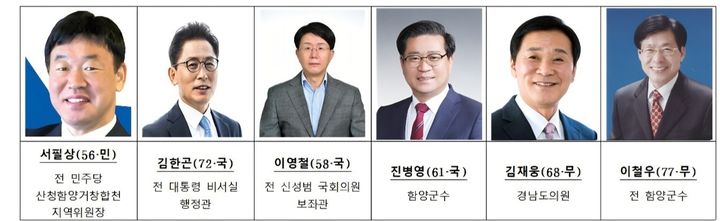 [지선 D-100]보수 강세지만 정당 안본다…함양군수 격전