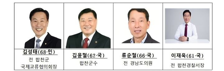 [지선 D-100]현직 '행정' vs 도의원 '정치'…합천군수 격돌