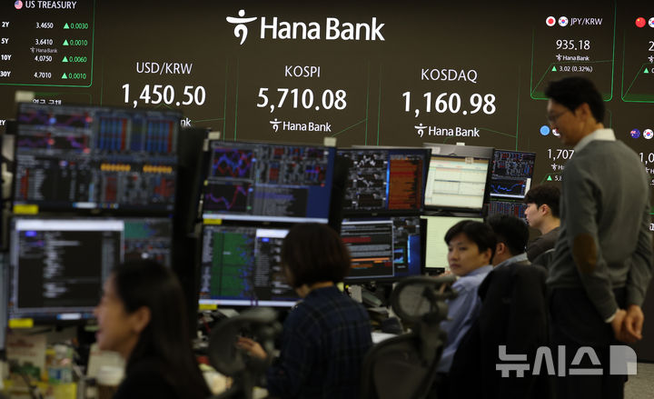 [서울=뉴시스] 이영환 기자 = 코스피가 전 거래일(5677.25)보다 19.64포인트(0.35%) 상승한 5696.89에 개장한 20일 오전 서울 중구 하나은행 딜링룸 전광판에 지수가 표시되고 있다.코스닥 지수는 전 거래일(1160.71)보다 0.69포인트(0.06%) 오른 1161.40, 서울 외환시장에서 원·달러 환율은 전 거래일 주간거래 종가(1445.5원)보다 5.5원 오른 1451.0원에 출발했다. 2026.02.20. 20hwan@newsis.com