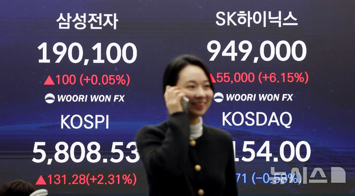 [서울=뉴시스] 김진아 기자 = 코스피가 5,800선을 돌파한 16일 서울 중구 우리은행 딜링룸에 종가가 보이고 있다. 코스피는 전 거래일(5677.25)보다 131.28포인트(2.31%) 오른 5808.53에, 코스닥 지수는 전 거래일(1160.71)보다 6.71포인트(0.58%) 하락한 1154.00에 거래를 마쳤다. 2026.02.20. bluesoda@newsis.com