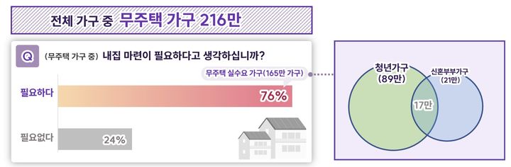 [뉴시스] (사진=서울시 제공) 2026.2.21 *재판매 및 DB 금지