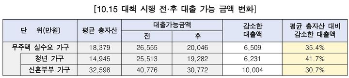 [뉴시스] (사진=서울시 제공) 2026.2.21 *재판매 및 DB 금지