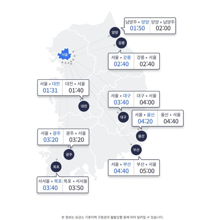 일요일인 22일은 전국이 대체로 온화한 가운데 비가 내리면서 교통량이 평소보다 다소 늘어나겠다. 사진은 22일 오전 10시 요금소 출발 기준으로 승용차를 이용한 주요 도시 간 예상 소요시간. (사진=고속도로 교통정보 사이트 갈무리) 2026.02.22 *재판매 및 DB 금지