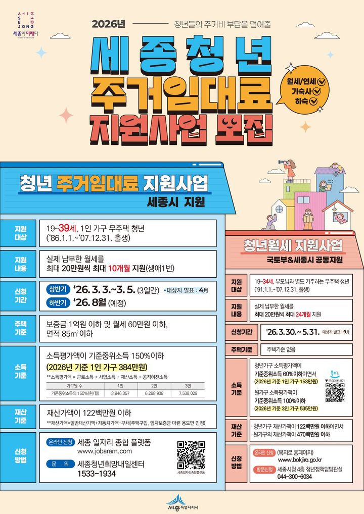 세종시, 청년 임대료 월 최대 20만원 지원…3월 신청 시작