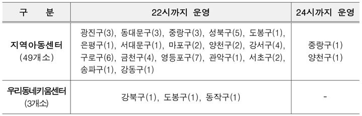 [뉴시스] (사진=서울시 제공) 2026.2.22 *재판매 및 DB 금지