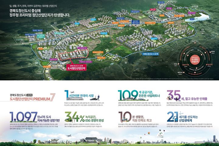 [예천=뉴시스] 경북도청 신도시 도시첨단산업단지 재공급 분양 포스터 (사진=예천군 제공) 2026.02.23. photo@newsis.com *재판매 및 DB 금지