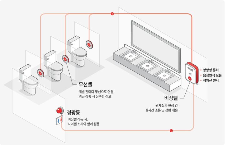 지슨 비상벨 ALPHA-EB 개요도. (사진=지슨) *재판매 및 DB 금지