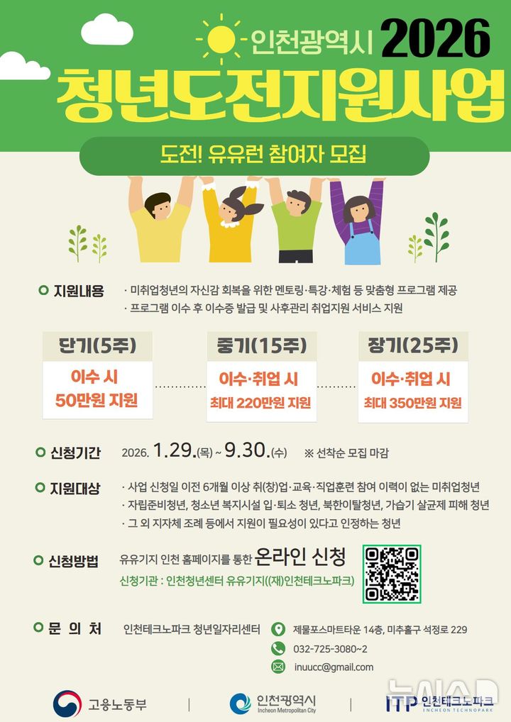 인천시, "청년도전지원사업 합니다"…최대 350만원 지원