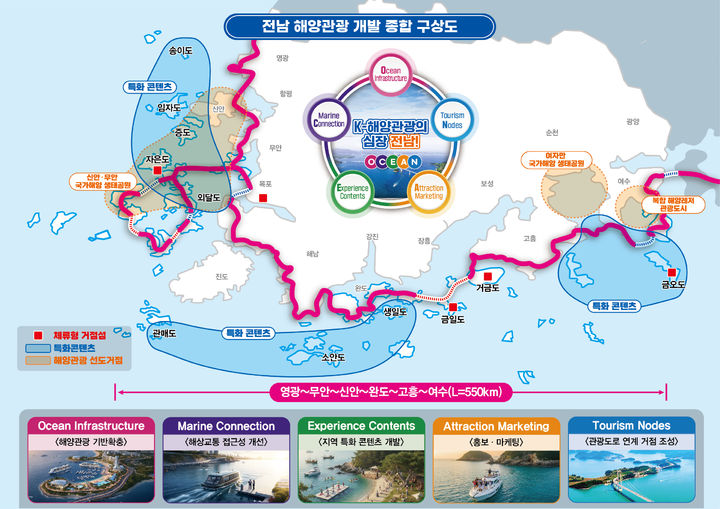 [무안=뉴시스] 전남 해양관광 개발 종합 구상도. (구상도 = 전남도 제공). 2026.02.23. photo@newsis.com *재판매 및 DB 금지