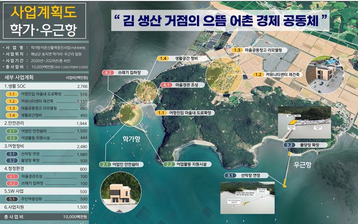 어촌어항공단, 해남군과 학가항·우근항 '어촌뉴딜3.0' 추진