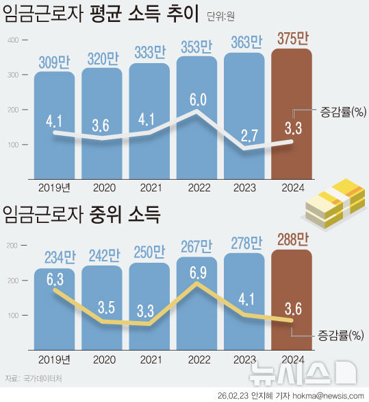 [서울=뉴시스]  *재판매 및 DB 금지