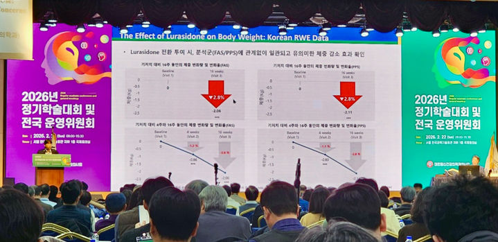 [서울=뉴시스] 가톨릭대학교 성빈센트병원 김영찬 교수는 지난 22일 한국과학기술회관에서 개최된 ‘2026 대한정신건강의학과의사회 정기 학술대회’에서 루라시돈의 유효성과 안전성을 평가한 후향적 관찰연구 결과를 발표하고 있다. (사진=부광약품 제공) 2026.2.23. photo@newsis.com *재판매 및 DB 금지