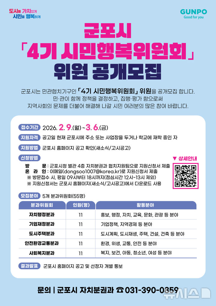 [군포=뉴시스] 군포시가 '제4기 시민행복위원회' 위원 55명을 공개 모집 한다. (안내문=군포시 제공).2026.02.24.photo@newsis.com